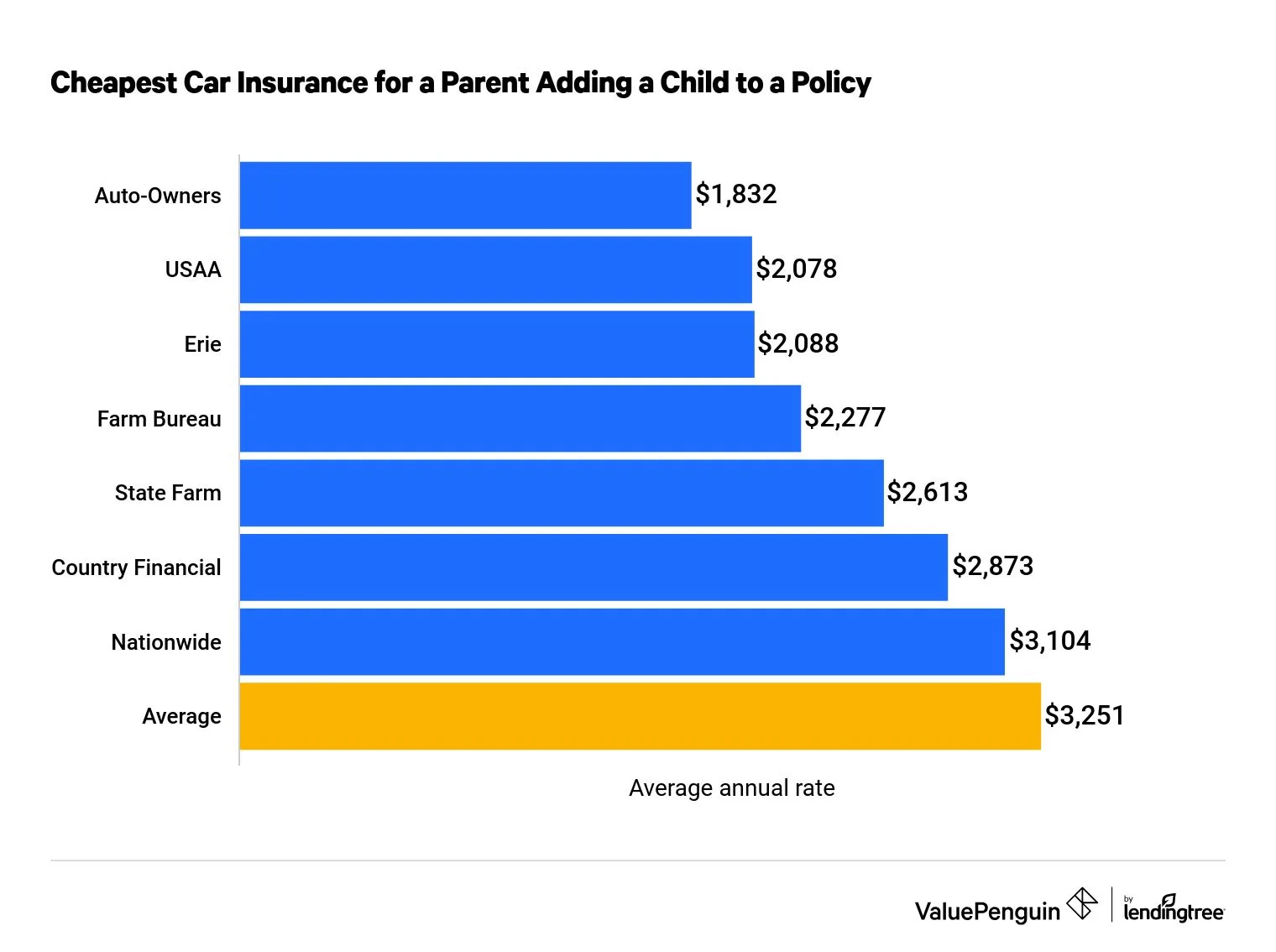 Cheap Car Insurance