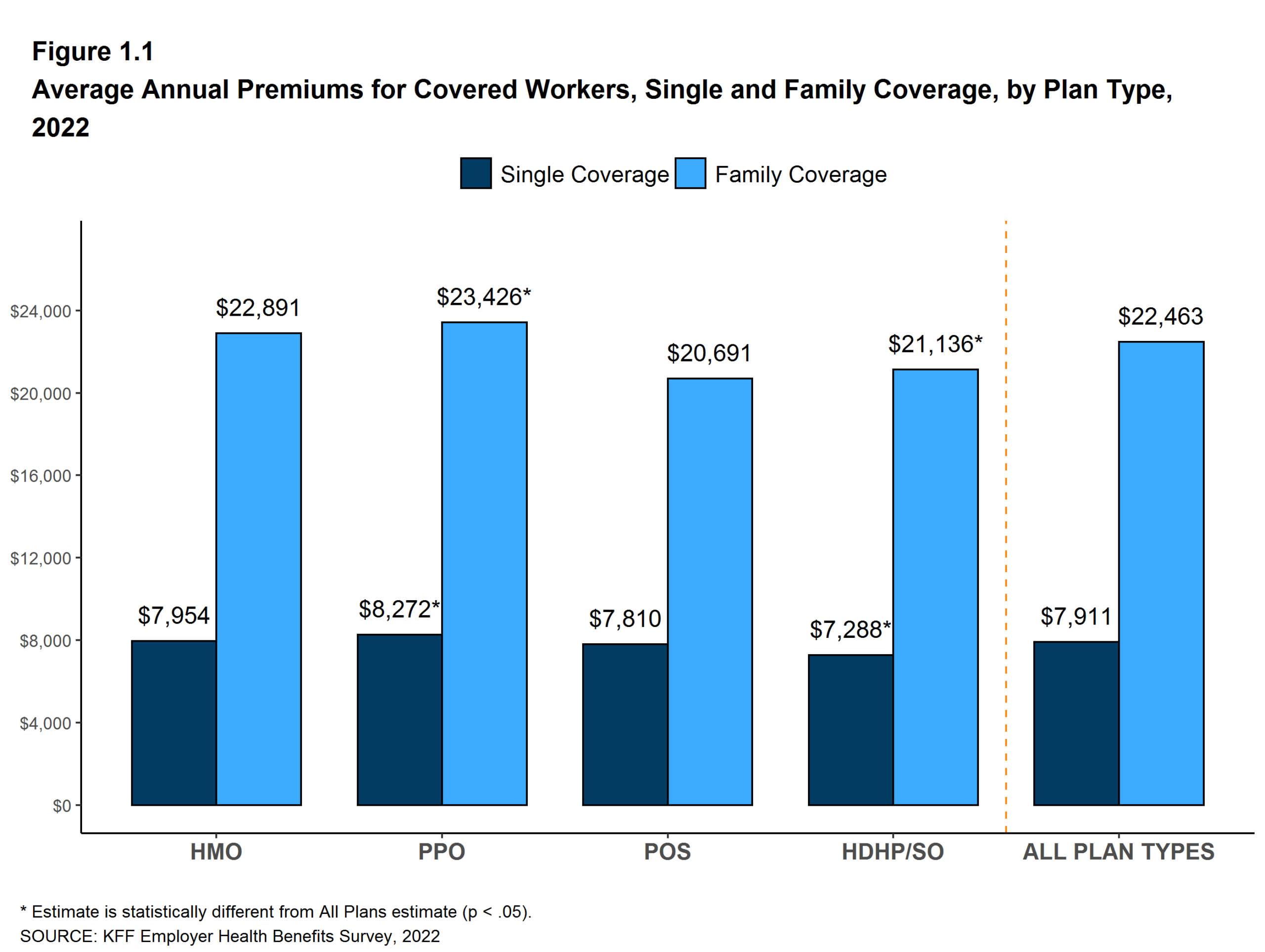 Health Insurance Cost