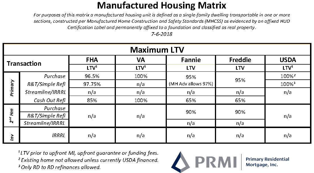 Remove term: Manufactured Home Loan Rates Manufactured Home Loan Rates