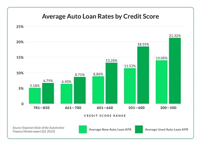 Navy Federal Car Loan Calculator