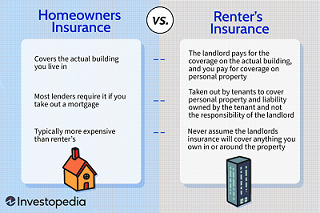 What Does Renters Insurance Cover